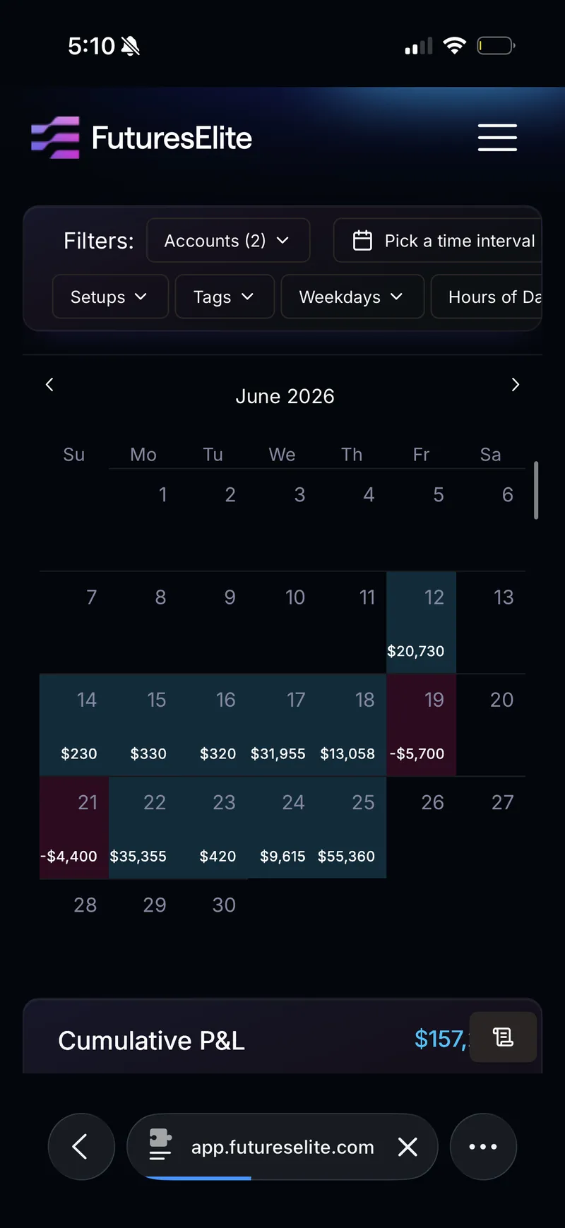 June 2026 FuturesElite P&L calendar