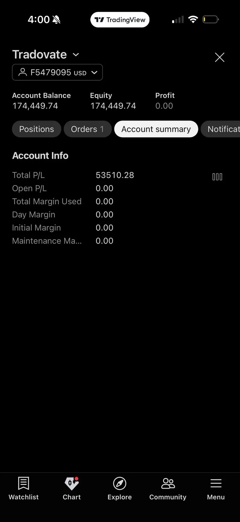 Tradovate account balance of $174,449.74