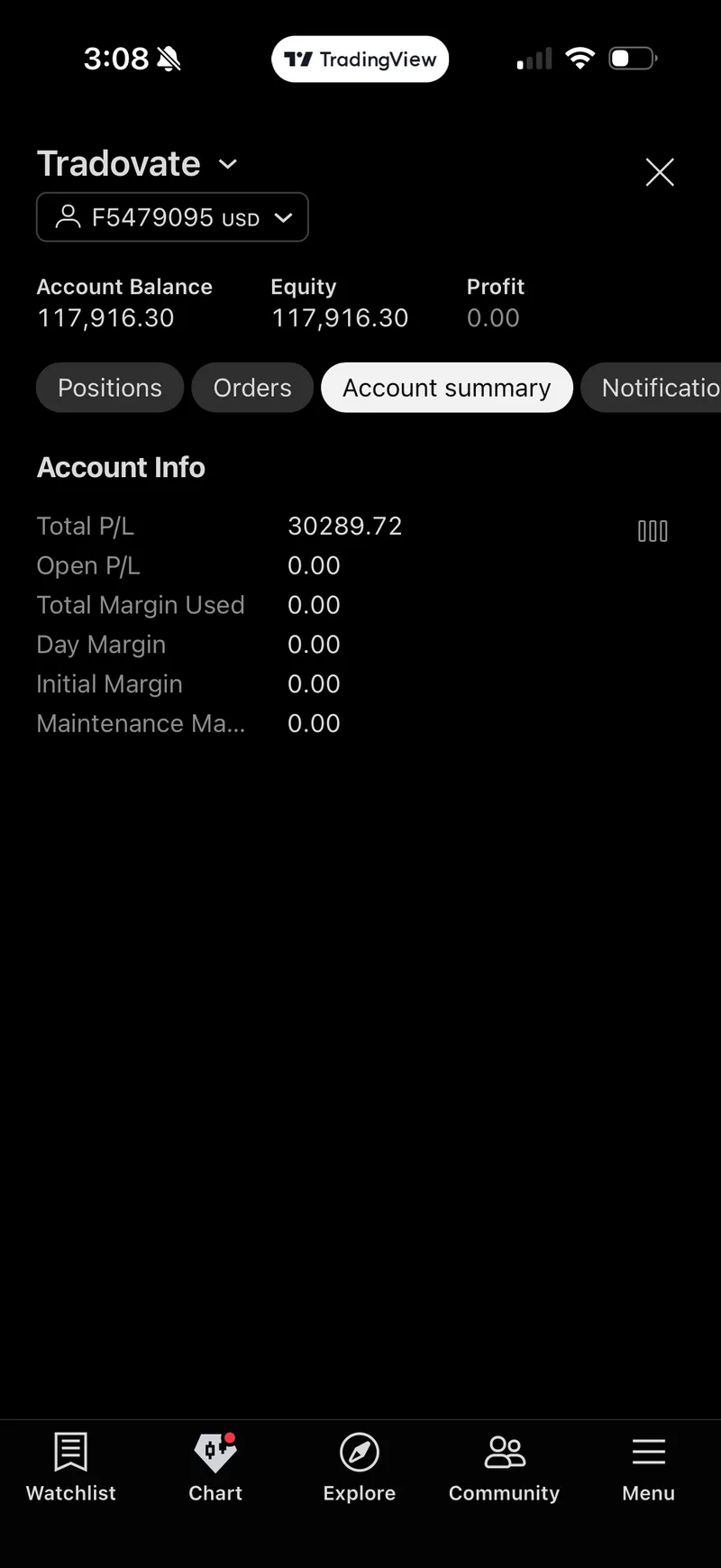 Tradovate account balance of $117,916.30