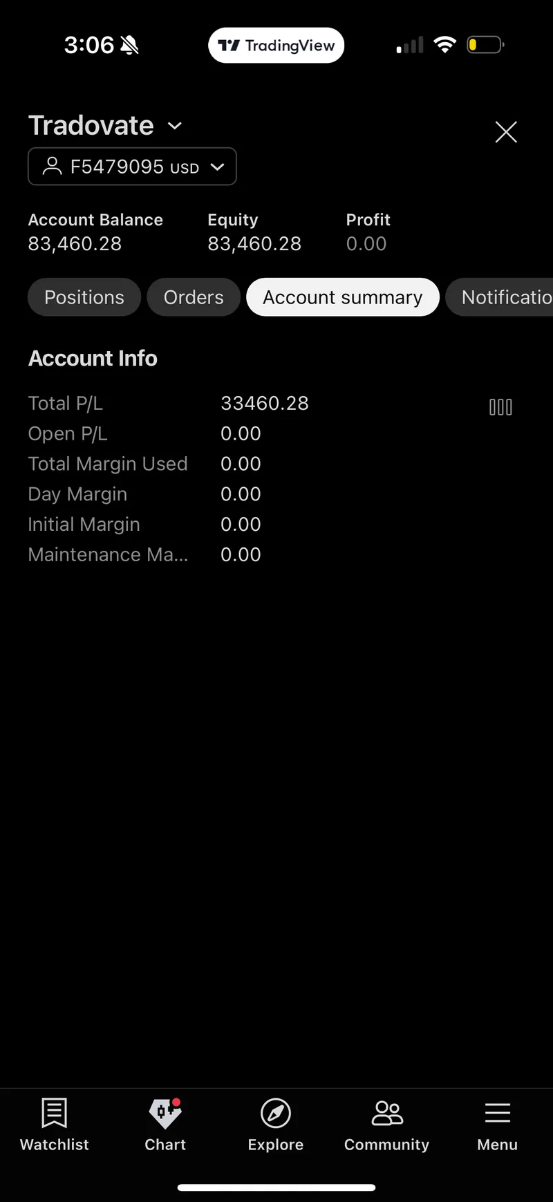 Tradovate account up $33,460.28