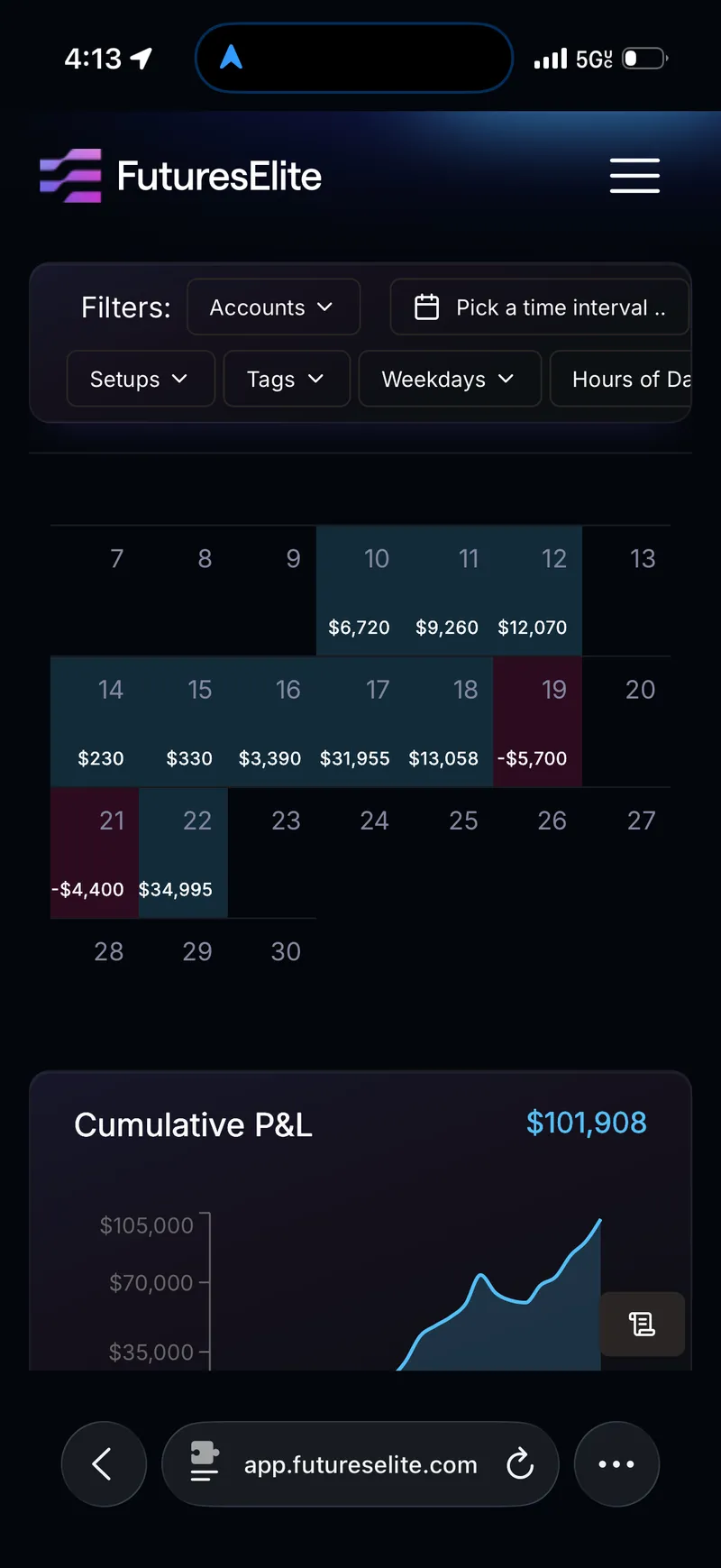 June 2026 FuturesElite P&L calendar, filtered
