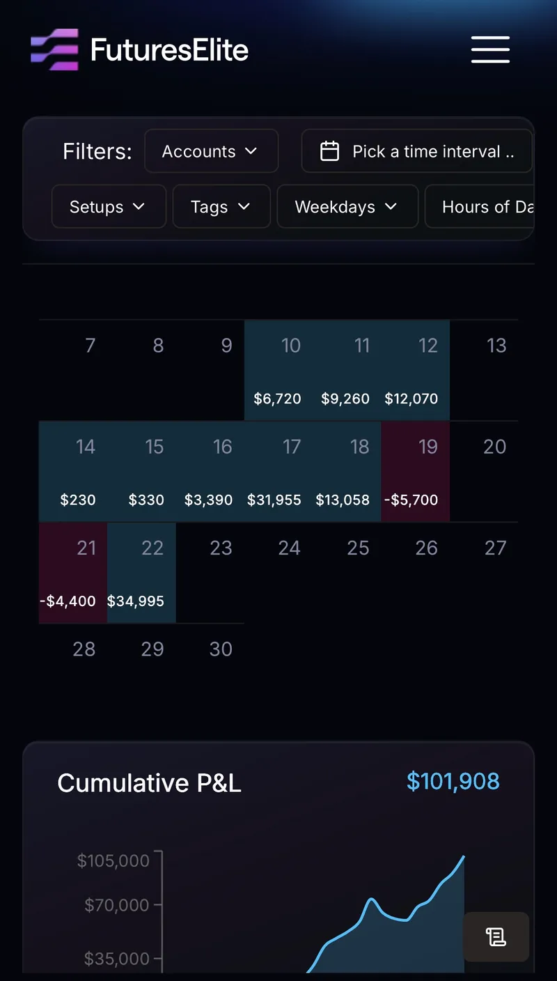 Kasen Kennedy trading result